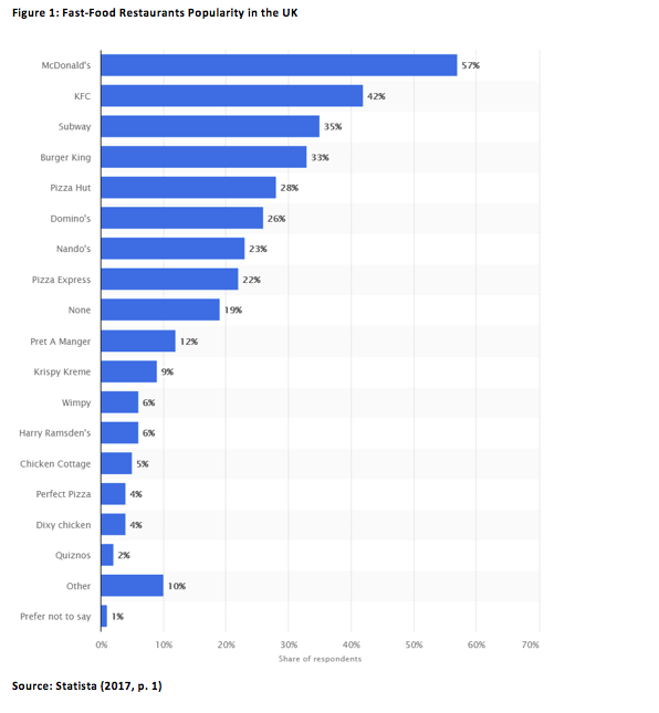 Strategic Marketing Analysis of Subway | 15 Writers