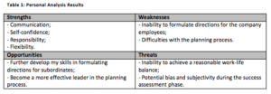 Weakness in communication skills