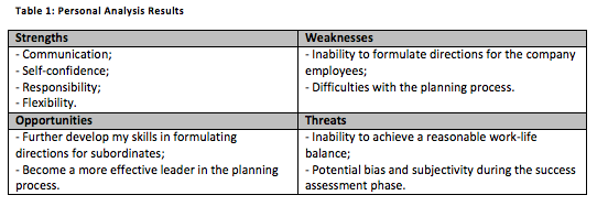 personal leadership development plan assignment