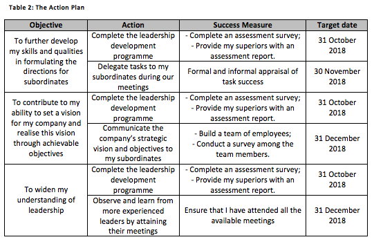 individual development plan sample manager