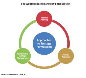 Dissertation on strategy formulation