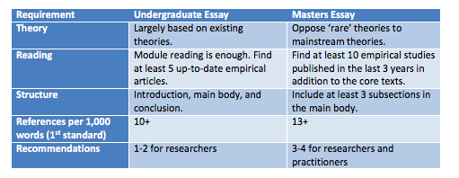 How to write a political science essay