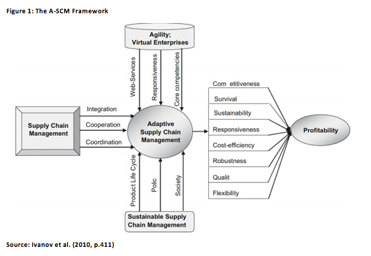 Supply Chain & Competitive Advantage in MNEs | 15 Writers