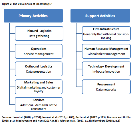 bloomberg business report swot pestle value chain 15 writers expenses debit or credit in trial balance