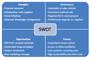 swot analysis example unilever business multinational chart paper