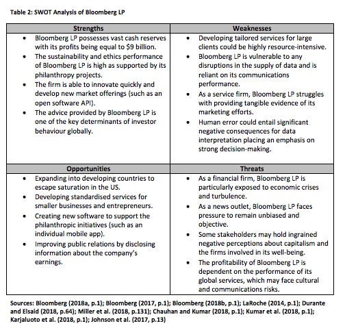 pestle analysis of mobile app industry