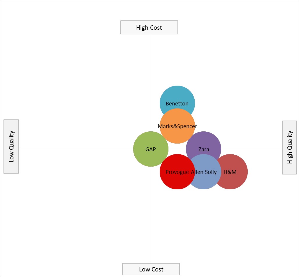 Driving Trends: H&M Marketing Strategies and Marketing Mix