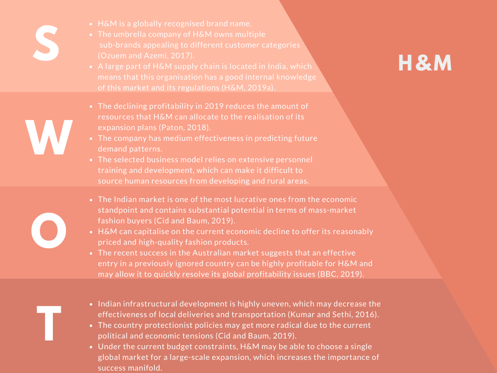 SWOT analysis h-and-m