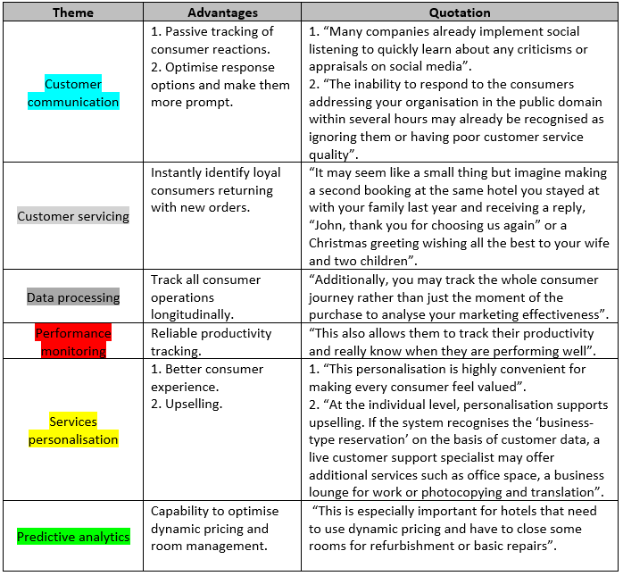 Qualitative Data Table