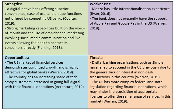 Table 1 - Marketplace SWOT