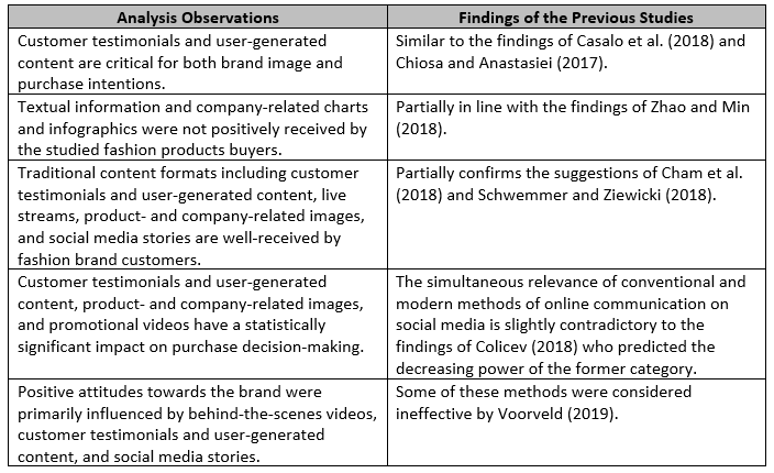 Table 1. Discussion Summary - Content Marketing Preferences