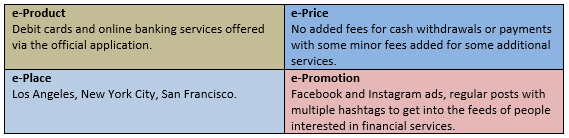 Table 2- E-Marketing Mix