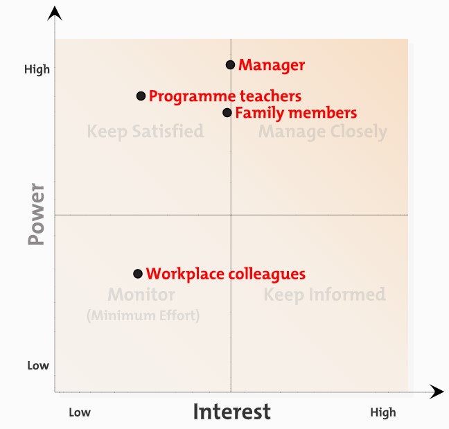 figure2-stakeholder-map