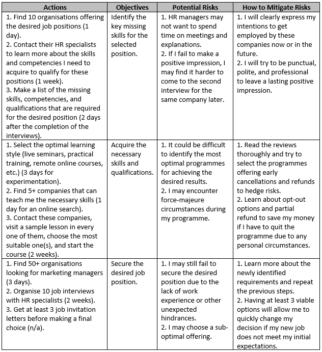 personal development plan examples professional