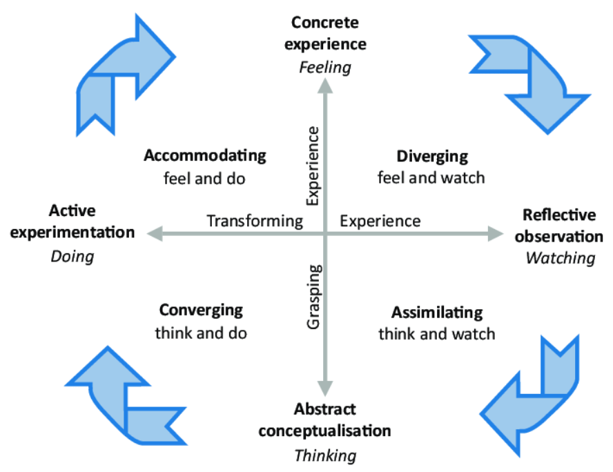 reflective essay model