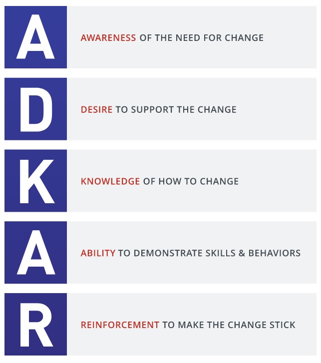 adkar model prosci 1998 reference