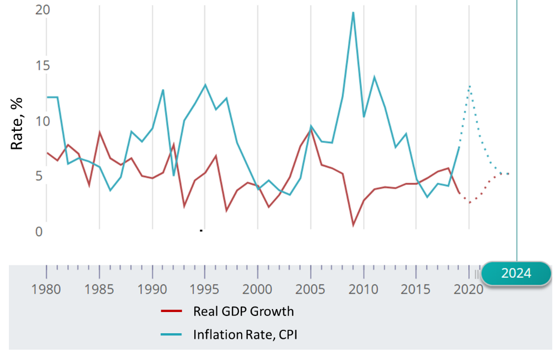 essay economic problems of pakistan