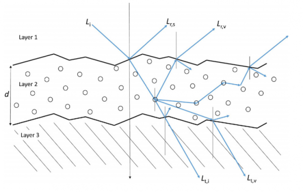 Thesis light scattering 04 picture