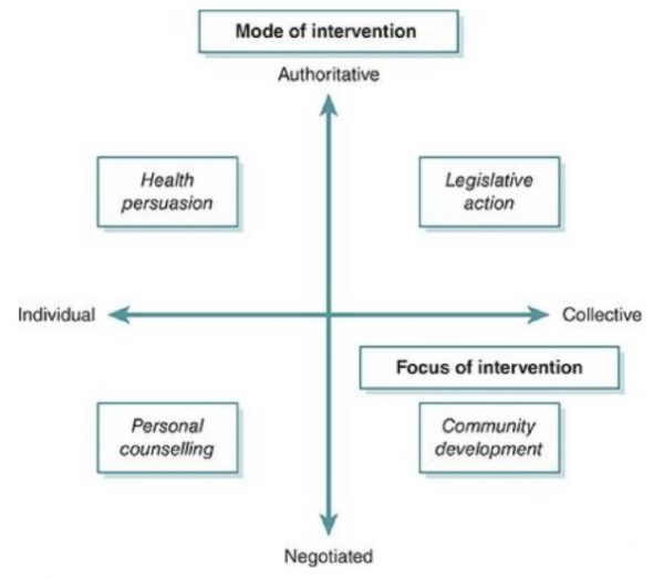 Analysis of Beattie’s Model of Health Promotion 15 Writers