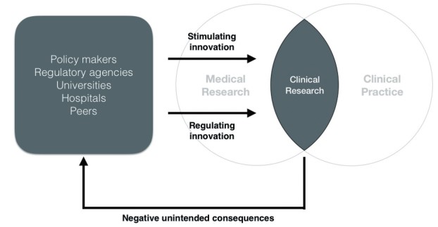 Negative Consequences of Technological Innovation