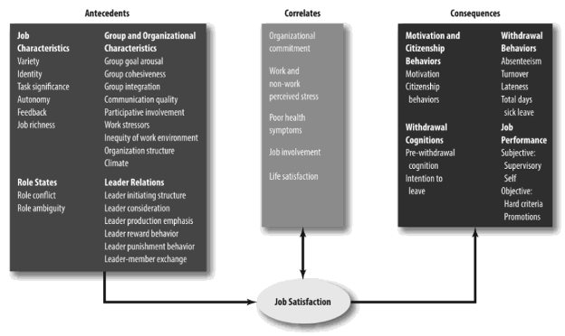 sample essay on job satisfaction