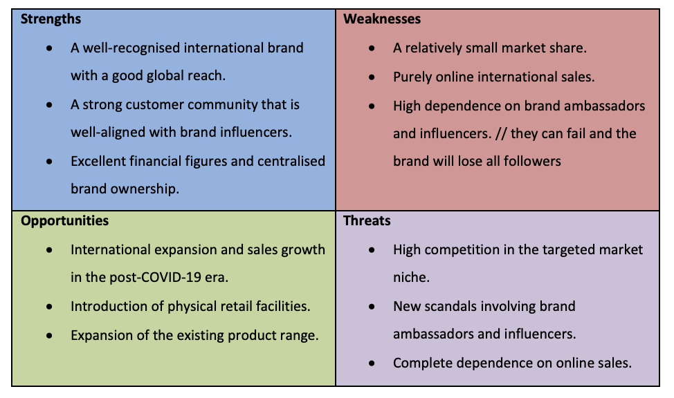 Gymshark Influencer Marketing Deconstructed