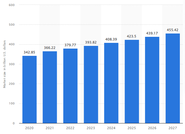 60+ Impressive Gymshark Statistics that explain why customers love